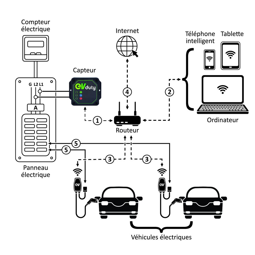 Compteur wifi borne de charge de voiture électrique NALTO