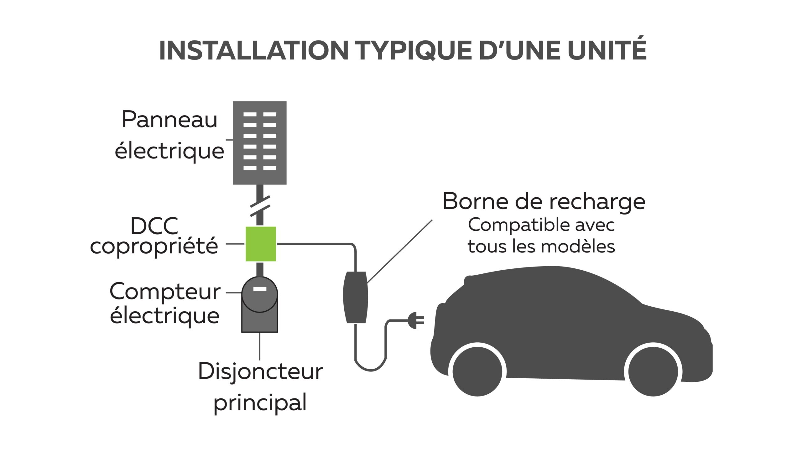 Comment effectuer l'installation de ma prise de recharge pour voiture  électrique ? - particulier