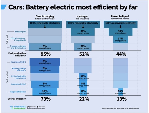 tableau d'efficacité des bateries