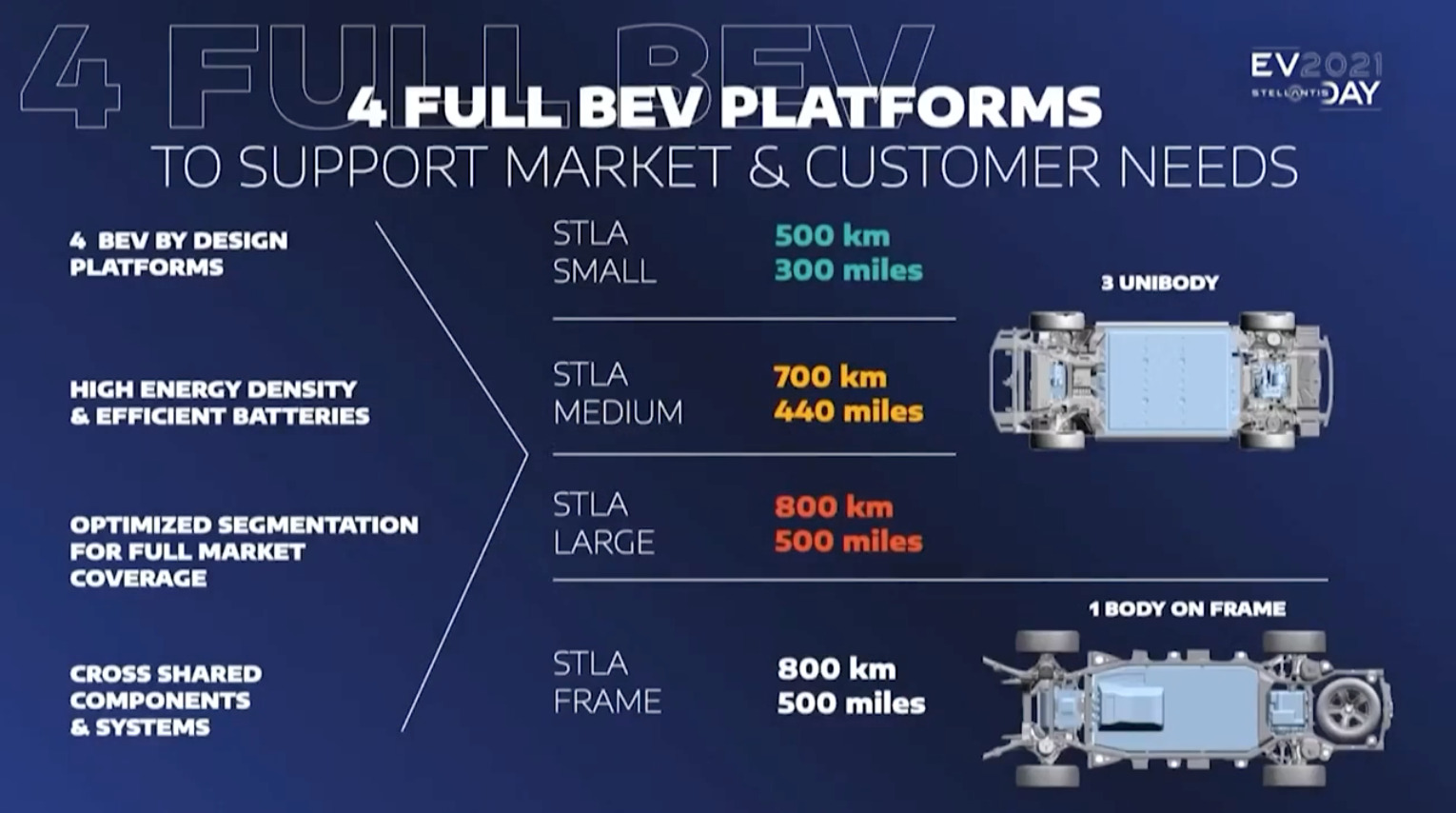 Stellantis électrification