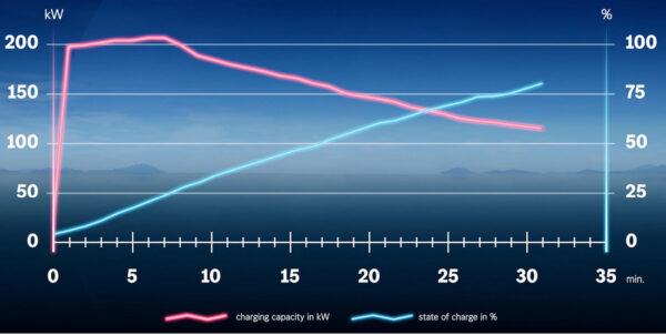 tableau de recharge tableau de recharge