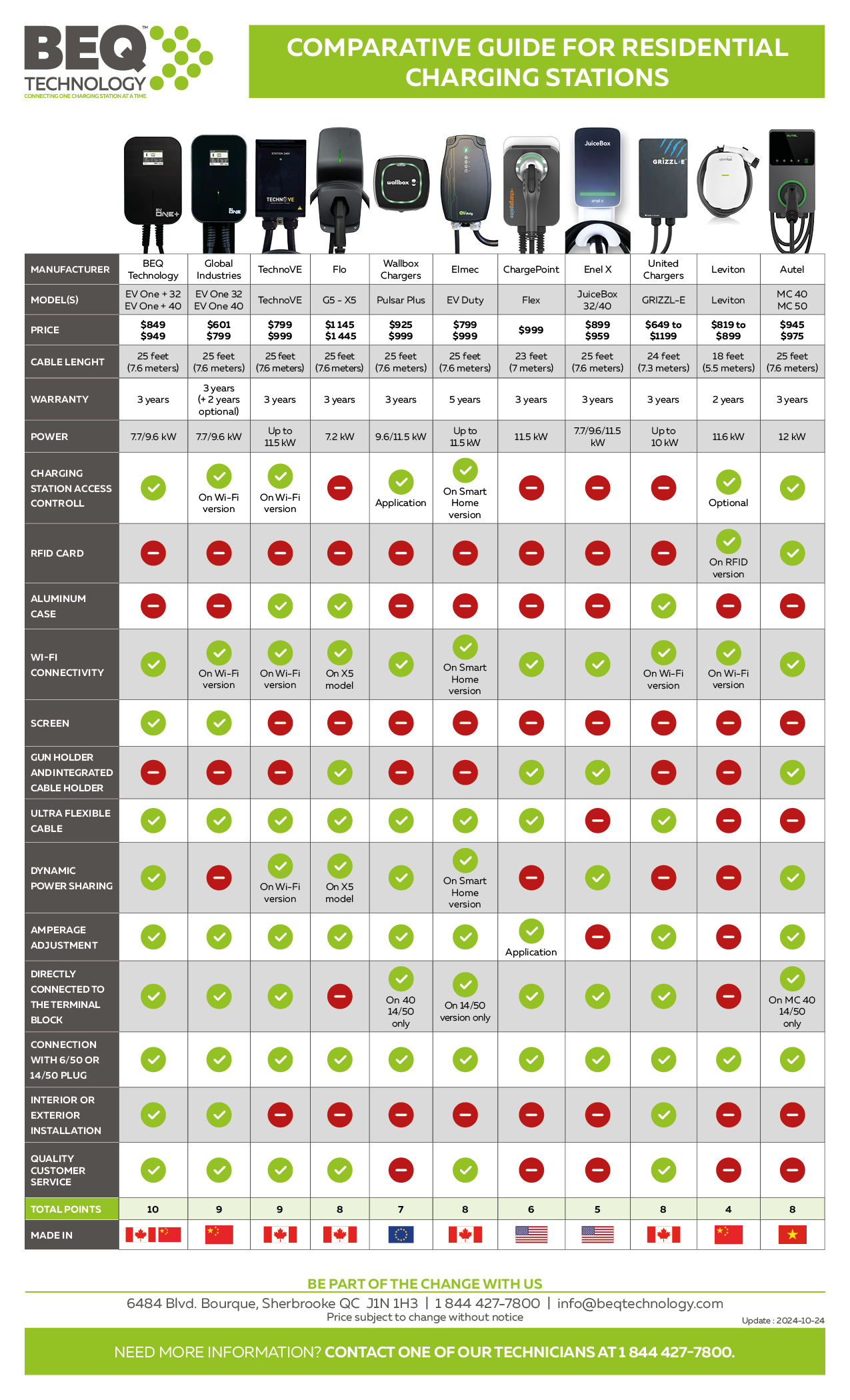 Comparatif bornes résidentielles BEQ