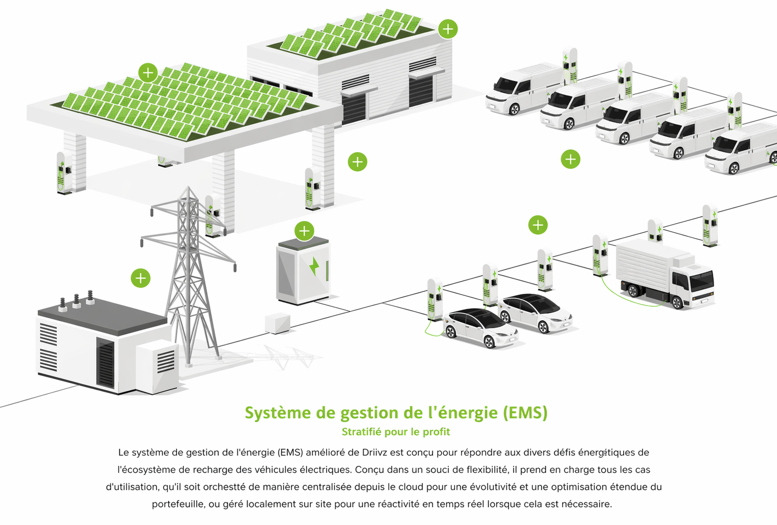 Bornes de recharge pour flotte de véhicules