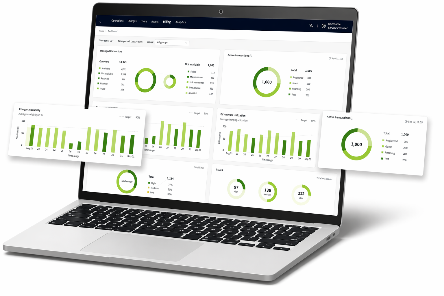 Tableau de bord, gestion multilogement