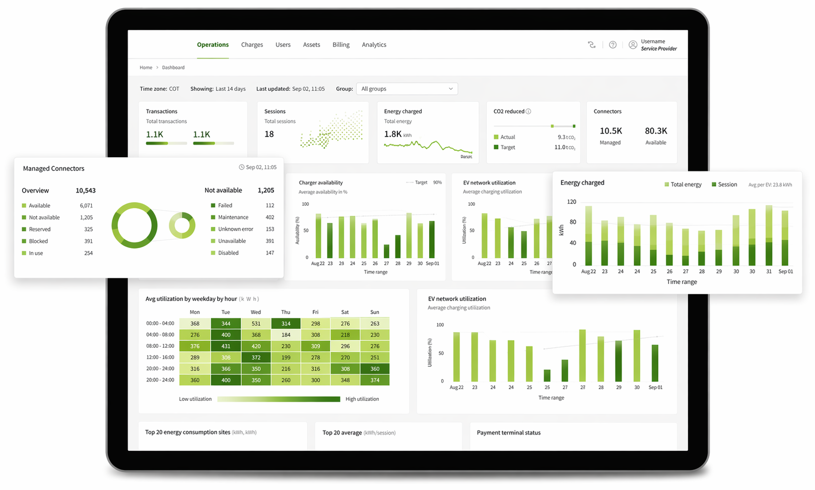 Tableau de bord, gestion multilogement
