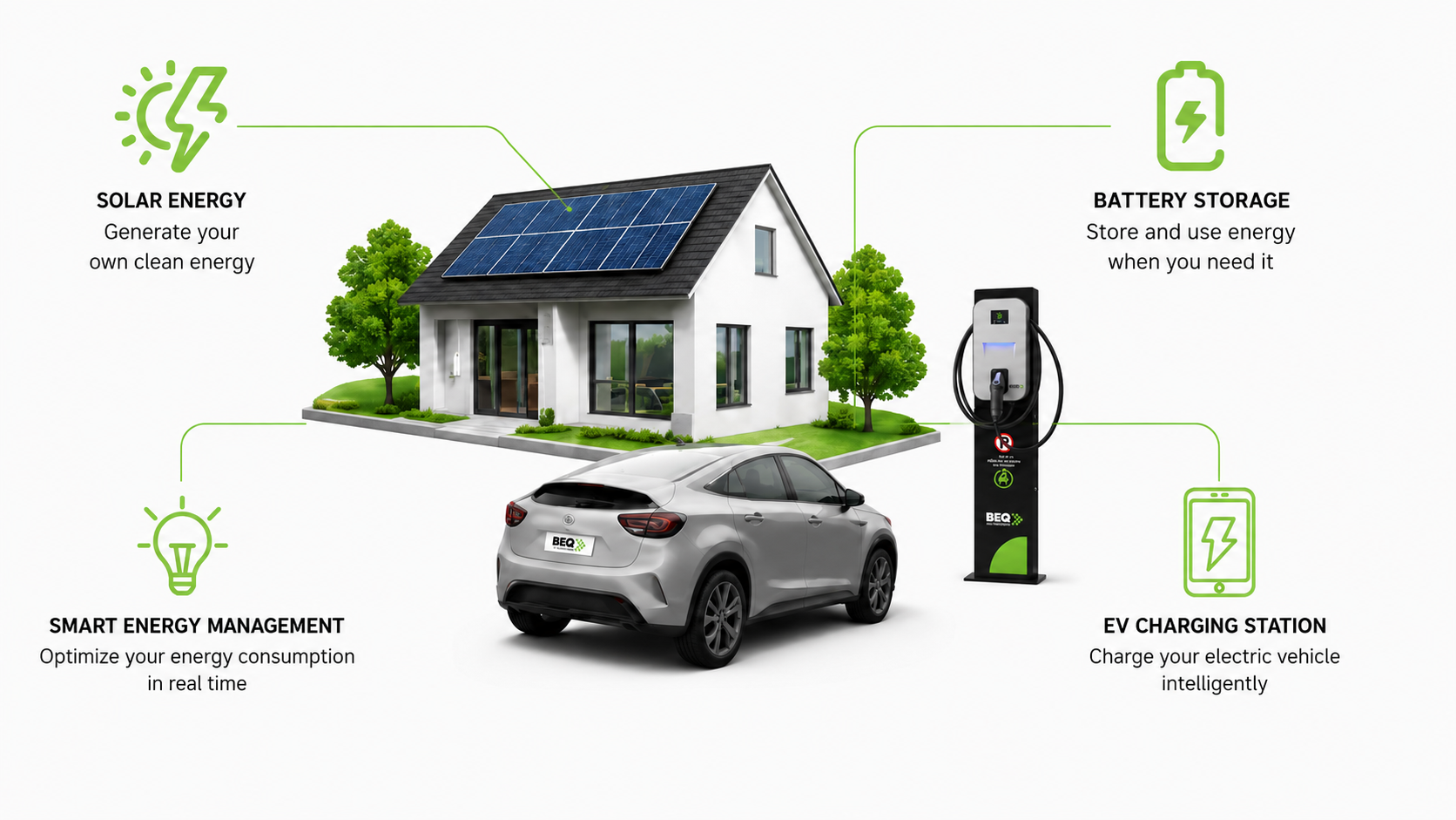 BEQ Technology integrated energy ecosystem