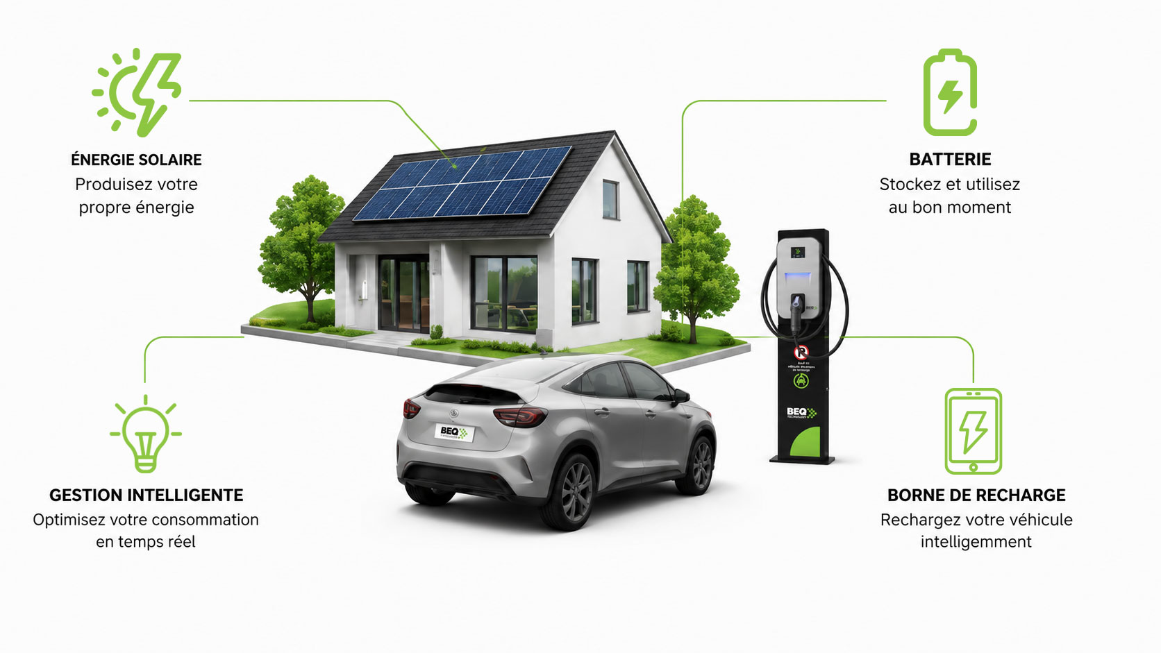 Borne de recharge énergie solaire | BEQ Technology